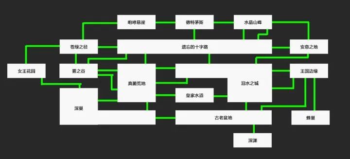 《精靈與螢火意志》的關卡設計：用相對線性的關卡打造輕度的探索體驗 遊戲 第10張