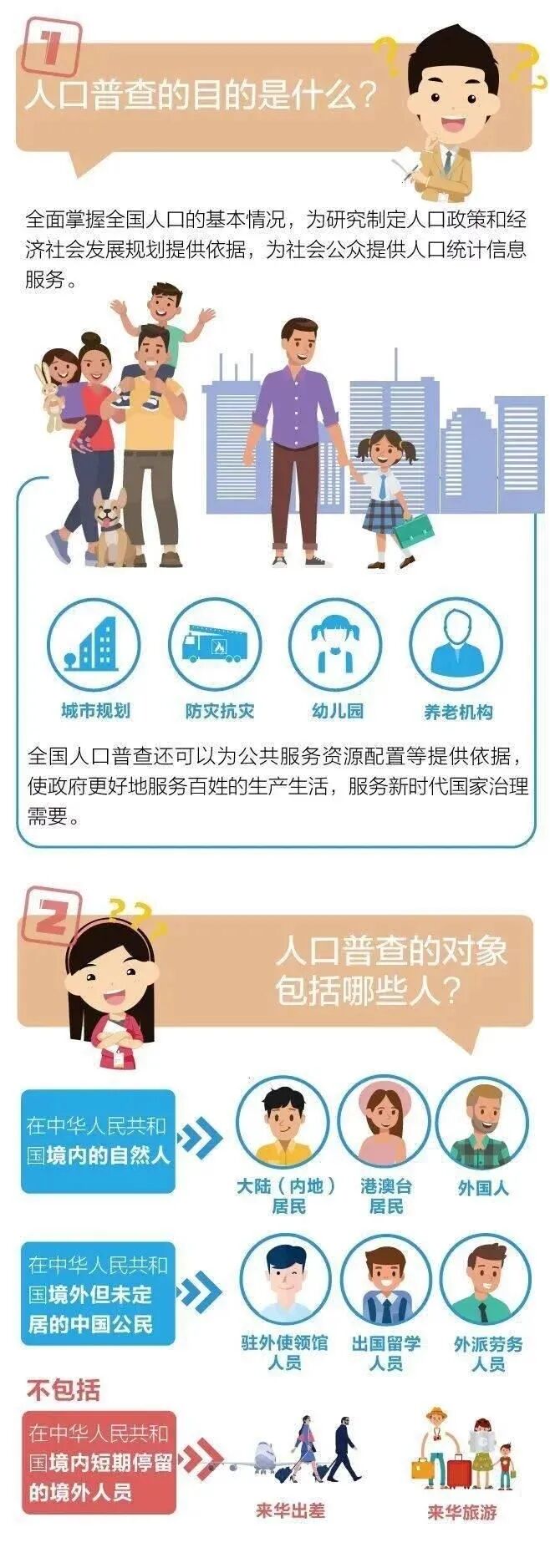 人口普查|人普二三事，听我来分解
