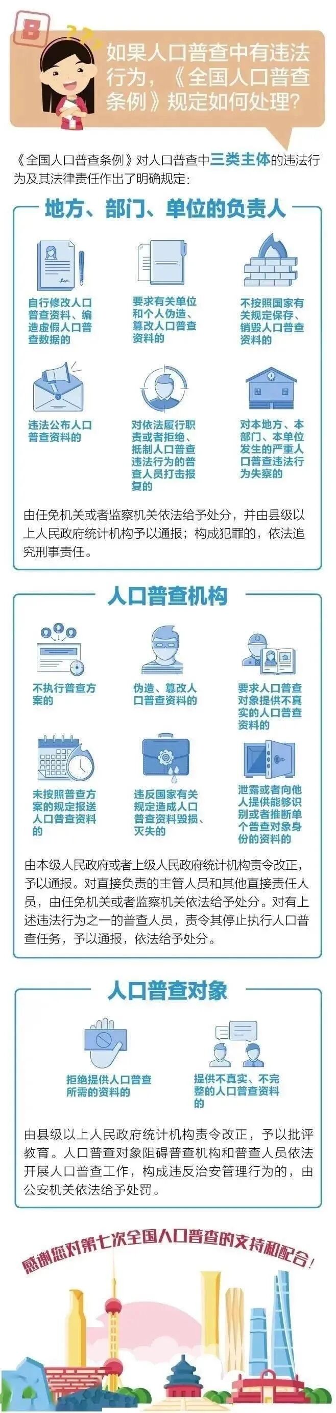 人口普查|人普二三事，听我来分解