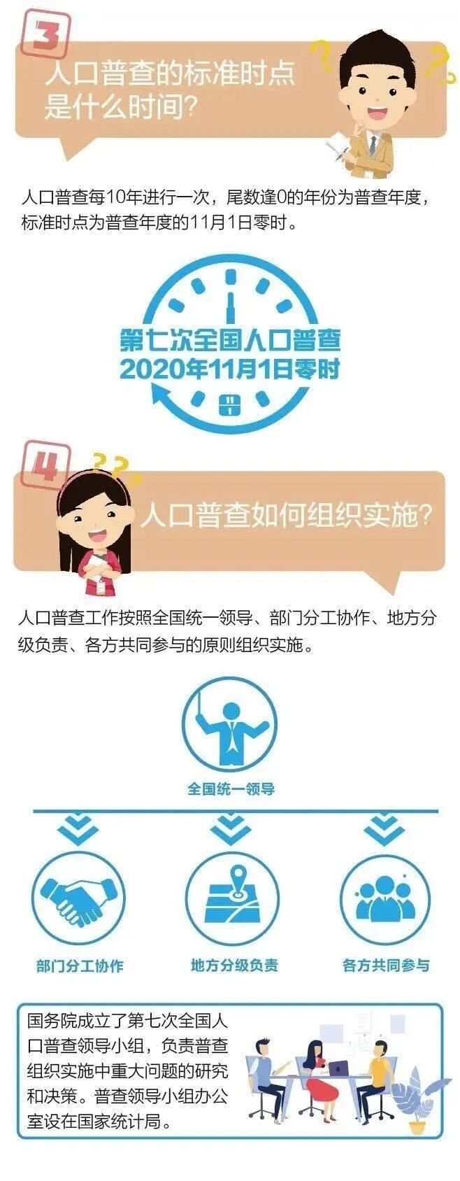 人口普查|人普二三事，听我来分解