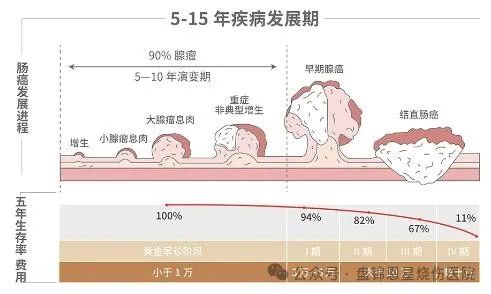 盘锦胃肠病医院