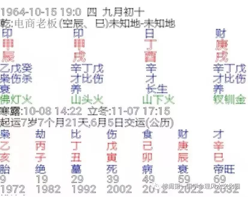 和马云生辰八字一样的人都是富豪吗 捭阖第一国学命理风水文化园 微信公众号文章阅读 Wemp