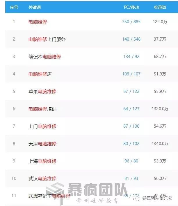 电脑维修专家的网络赚钱方法