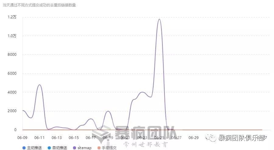 域名转入后多久可以转出_老域名百度收录多久才转到新域名_域名转入为什么还要续费