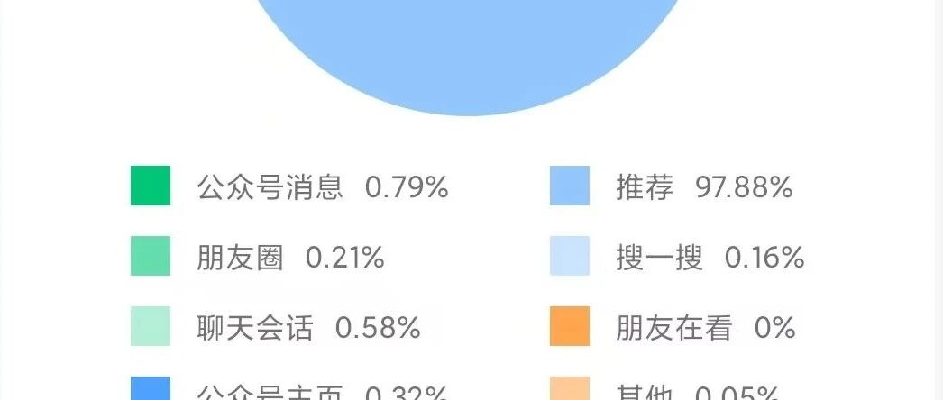 餐饮老板做公众号，我如何吸引800+精准流量，拥有第二事业