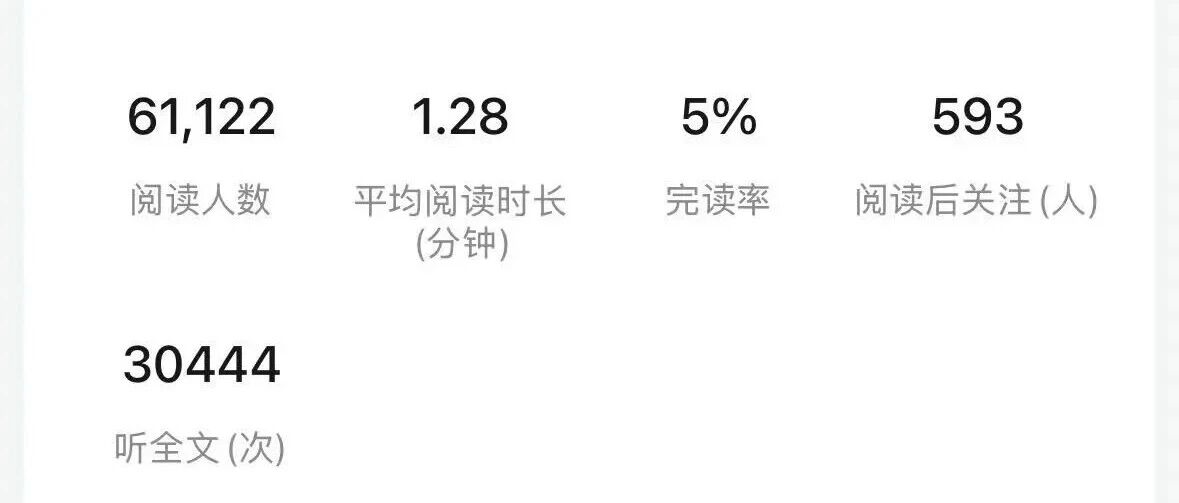 大健康赛道，单篇爆文涨粉600，找到高价值定位真的会开挂