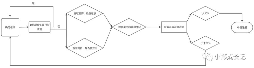 亚马逊商标注册——查询商标含义 第4张