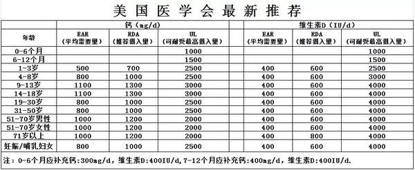 全球10億人都缺它，研究卻說它能抗癌，真的嗎？ 健康 第10張