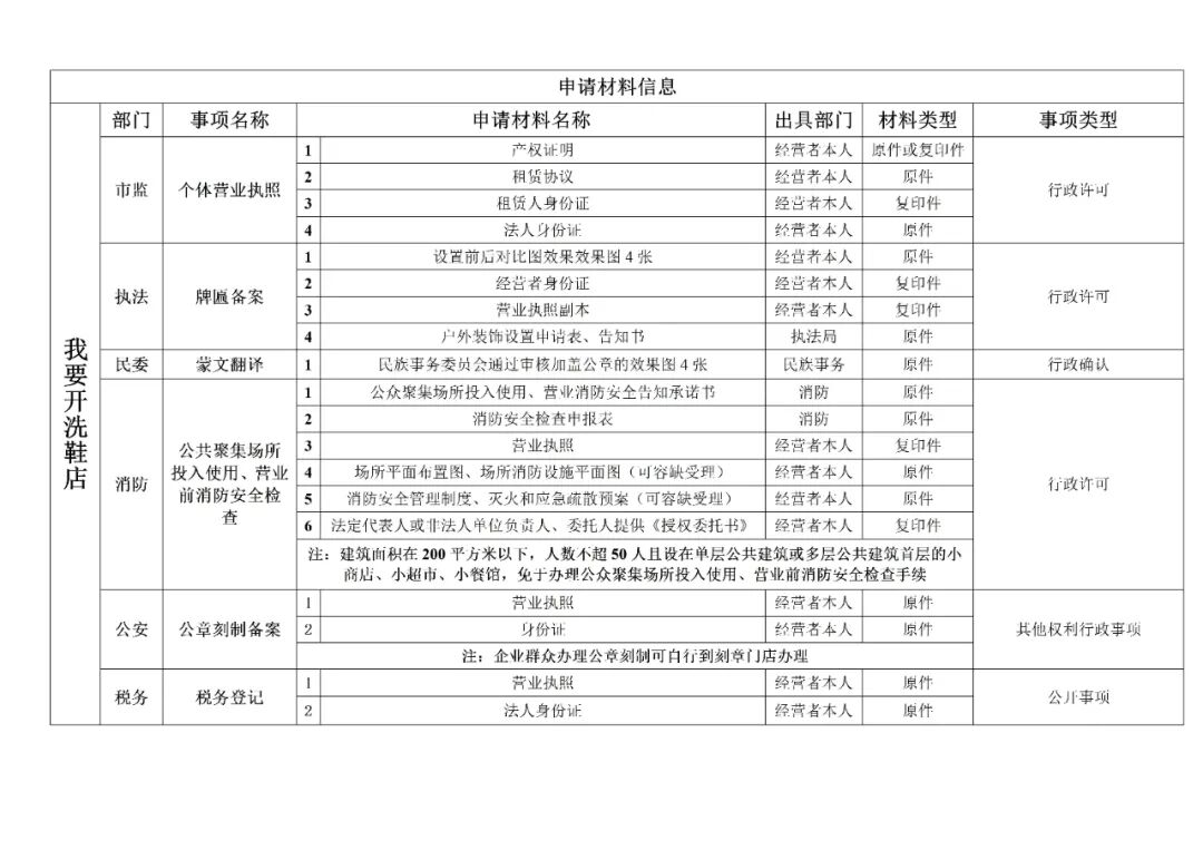 怎样开洗鞋店