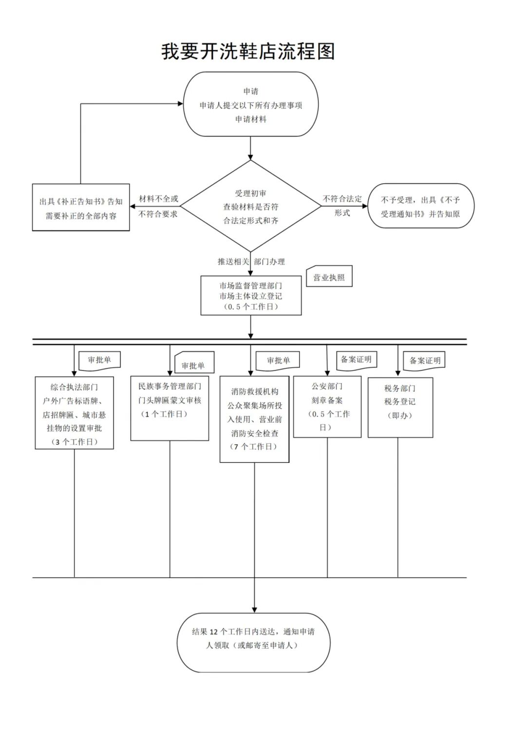 开洗鞋店全流程指南：选址、设备、运营一站式详解助你轻松创业
