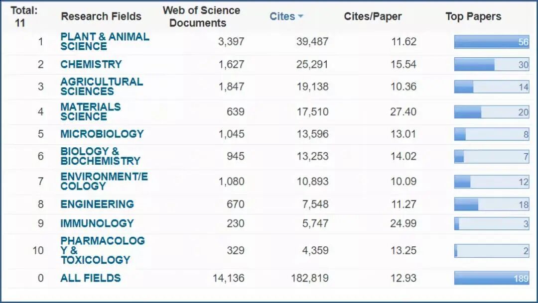 华南农业大学录取分数线_华南苗木园 盛道农业_华南农业大学树木园