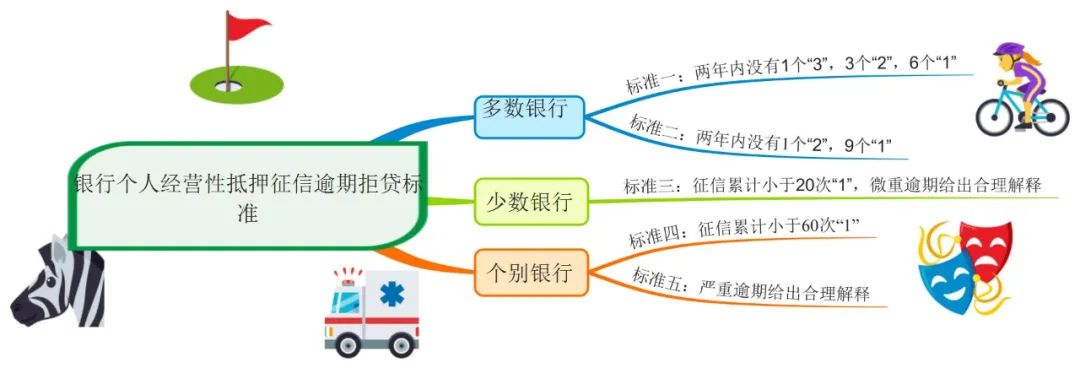 苏州房产抵押贷款_邮政银行抵押房产贷款还款方式_上海哪家银行做抵押房产贷款