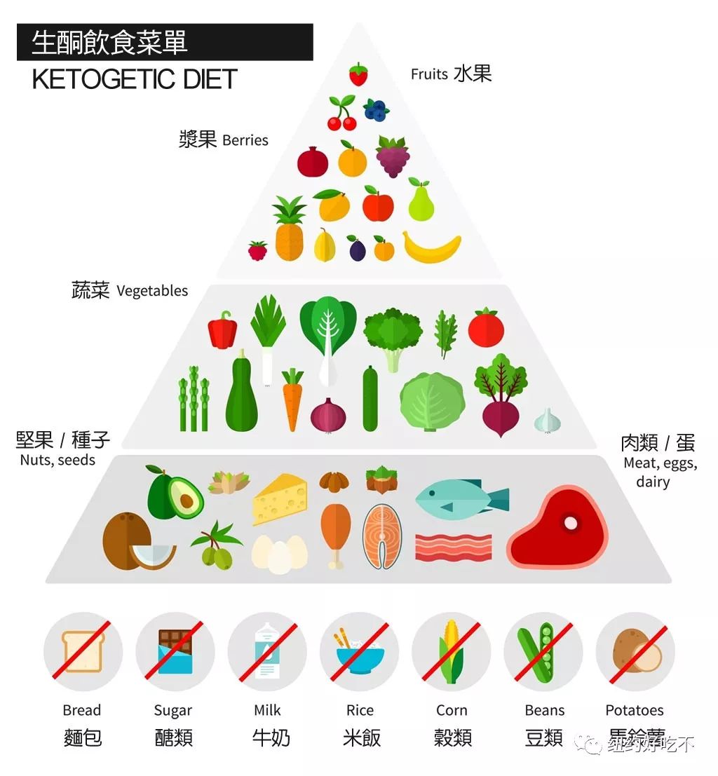 国内超流行的生酮瘦身火锅 我们在纽约这么实现了 纽约美食平台 好吃不 手机版