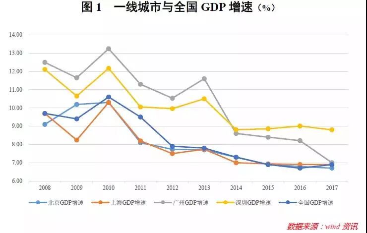 北京与二线城市的人才争夺战