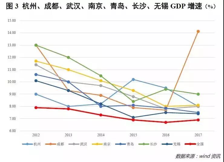 北京与二线城市的人才争夺战