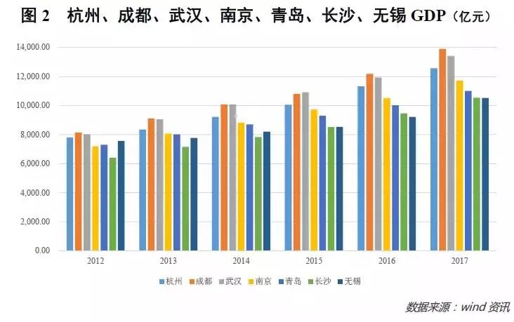 北京与二线城市的人才争夺战