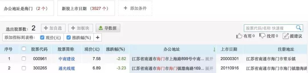 培养上市公司有多难？这个省为此立下一份“军令状”