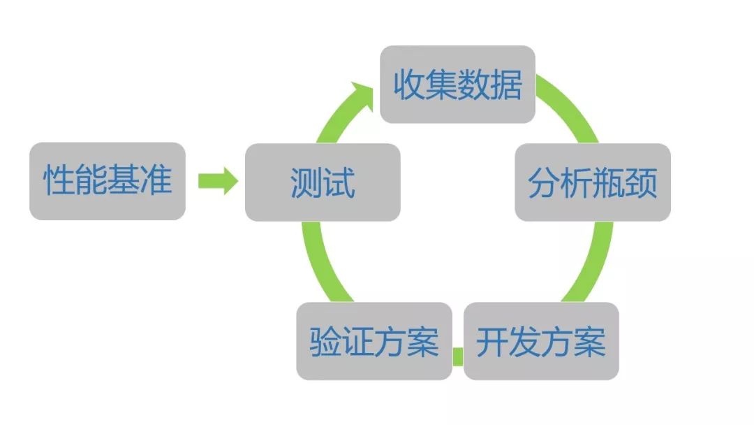 格物致知—機器學習應用效能調優