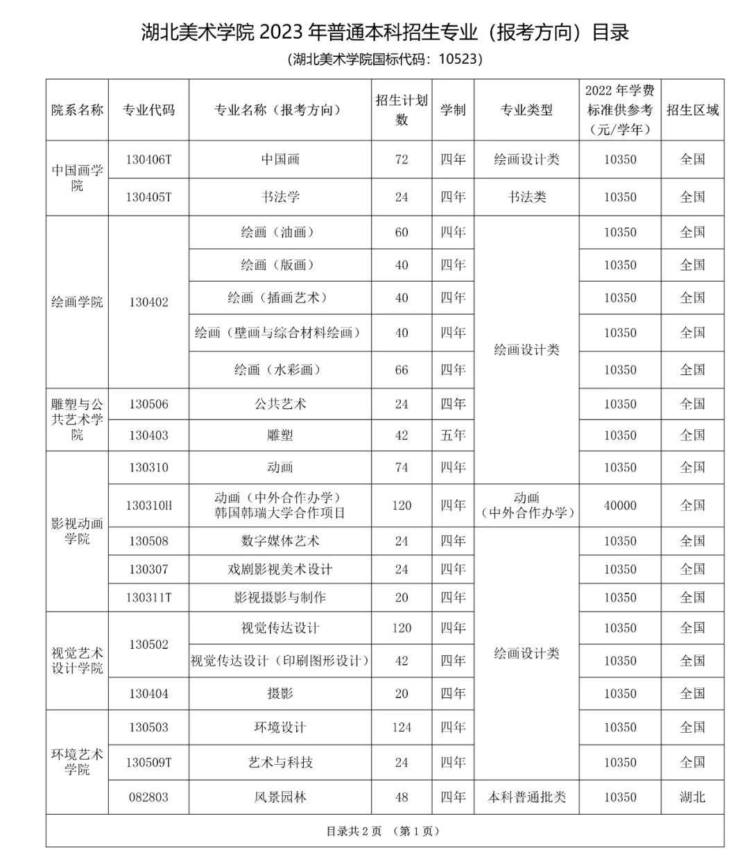 湖北醫藥學院藥護學院分數線_湖北科技學院2013湖北美術生文化錄取分數線_湖北美術學院