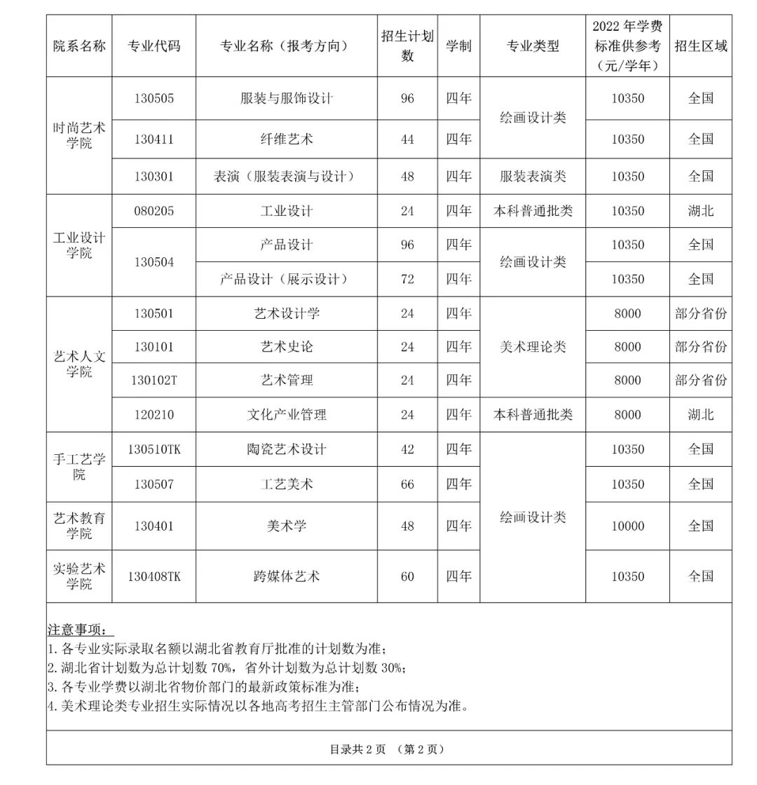 湖北科技學院2013湖北美術生文化錄取分數線_湖北醫藥學院藥護學院分數線_湖北美術學院