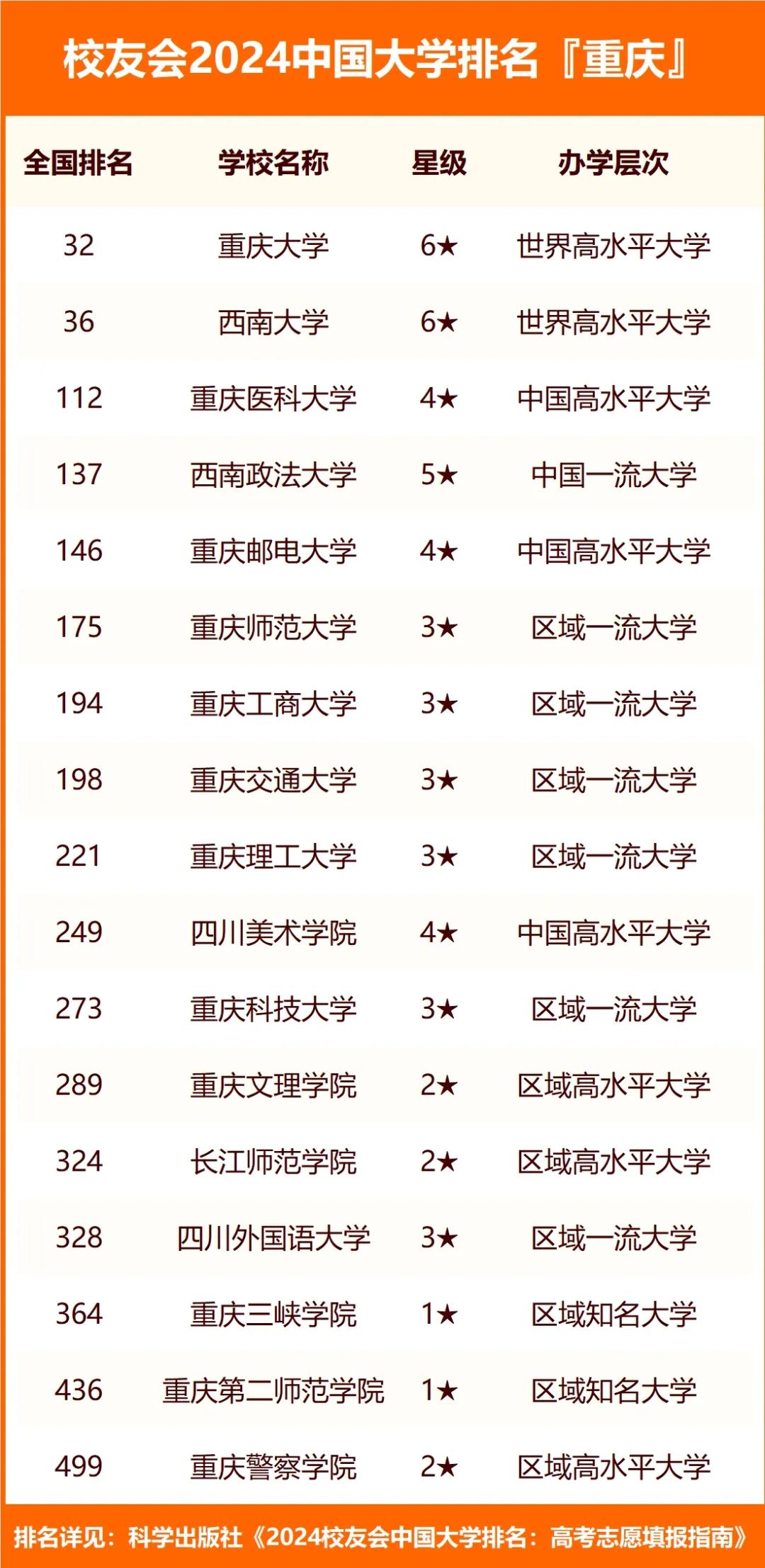 大专排名全国排名榜前十_大专排名全国排名榜_大专排名