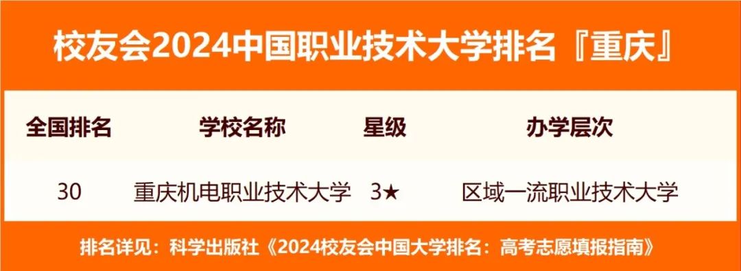 大專排名全國排名榜前十_大專排名_大專排名全國排名榜