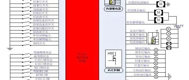 汽车各种控制器简述（VCU、TCU、SCU、INS、MFS、BCM、IKEY、ESC、EPS、ESP、EPB、SAS等）