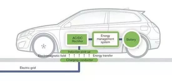 最新主流車企計謀轉型及籌劃詳解 | AI汽車建造業 汽車 第39張