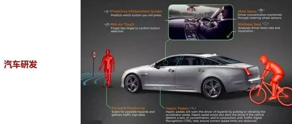 一张图看懂整车研发架构