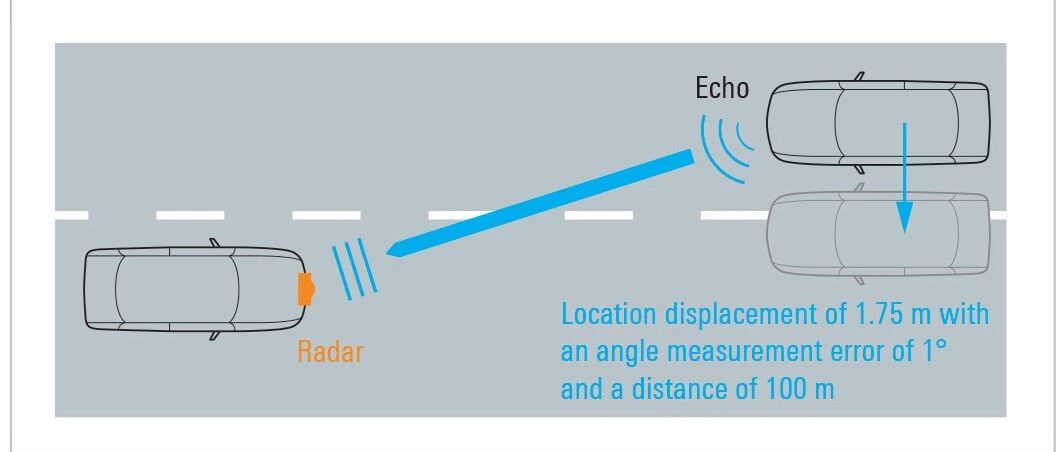 【原创】汽车雷达罩测试仪助力自动驾驶