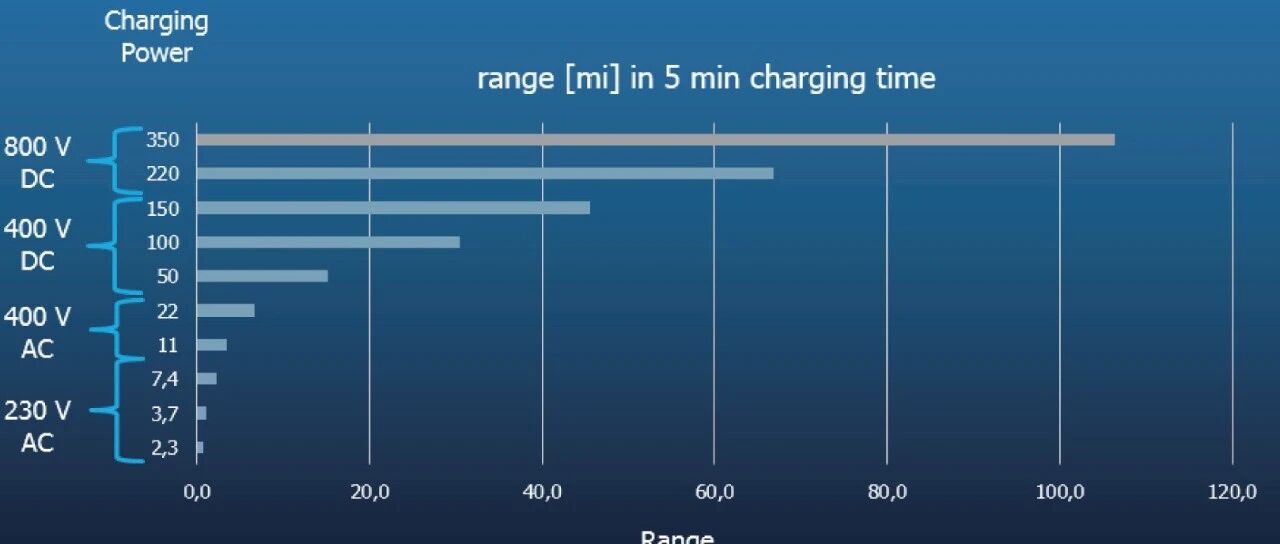 【AI原创】ZF面向未来的电驱动技术解读：800V，SiC，电动脱开装置...了解一波