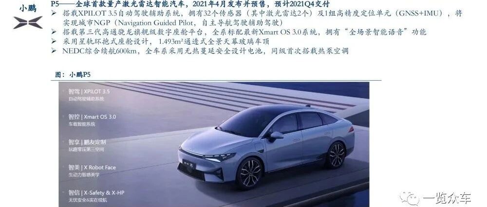 【大浪淘沙，优胜劣汰】造车新势力看好哪家？深度分析