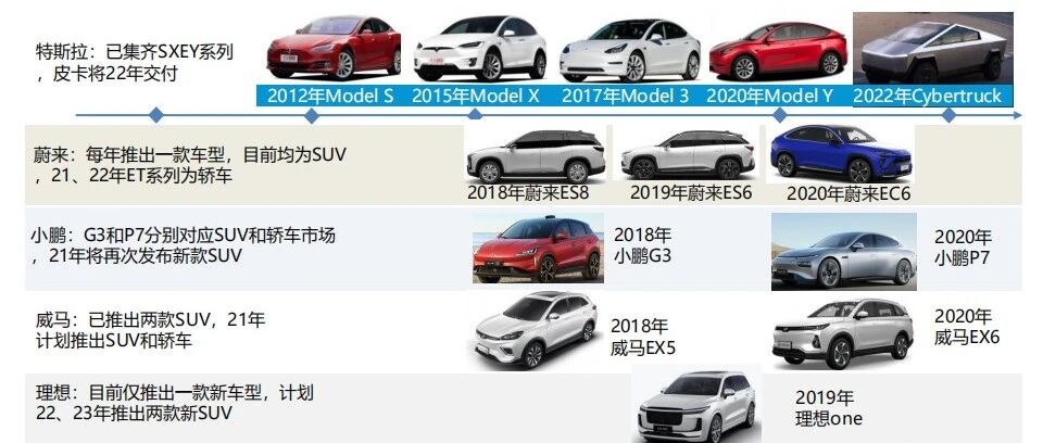 【100页PPT】2020造车新势力深度分析报告