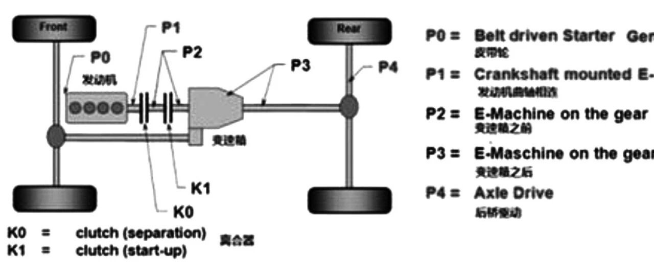 【原创】48 V BSG系统的整车布置研究