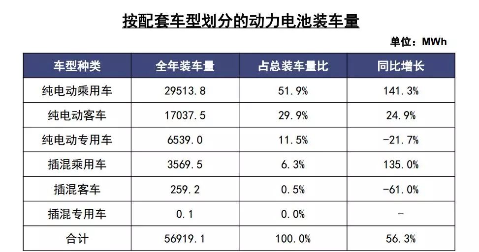 2018年動力電池行業及充電設施總結（附2019年預測） 汽車 第5張