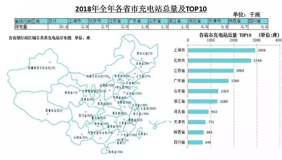 2018年動力電池行業及充電設施總結（附2019年預測） 汽車 第12張