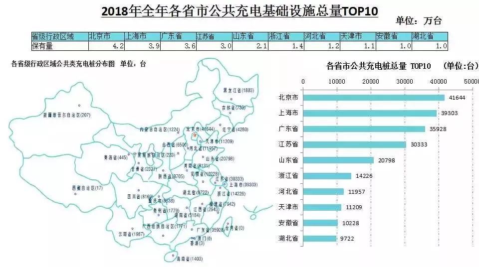 2018年動力電池行業及充電設施總結（附2019年預測） 汽車 第11張