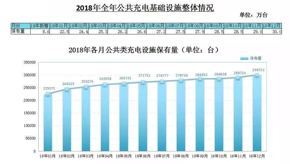 2018年動力電池行業及充電設施總結（附2019年預測） 汽車 第7張