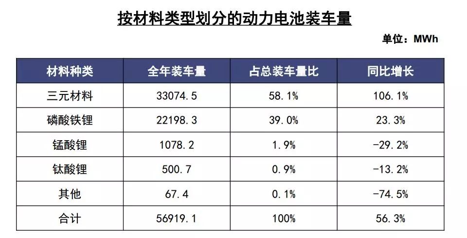 2018年動力電池行業及充電設施總結（附2019年預測） 汽車 第3張