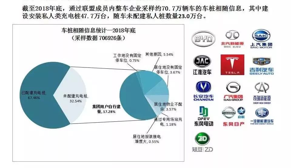 2018年動力電池行業及充電設施總結（附2019年預測） 汽車 第16張