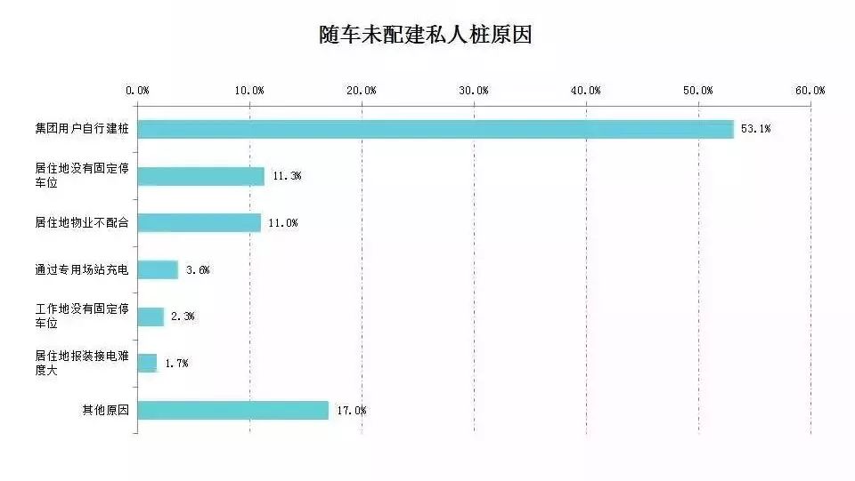 2018年動力電池行業及充電設施總結（附2019年預測） 汽車 第18張