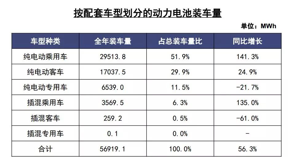 2018年動力電池行業及充電設施總結（附2019年預測） 汽車 第4張