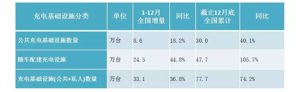 2018年動力電池行業及充電設施總結（附2019年預測） 汽車 第8張