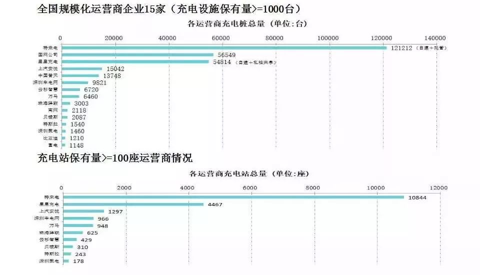 2018年動力電池行業及充電設施總結（附2019年預測） 汽車 第14張