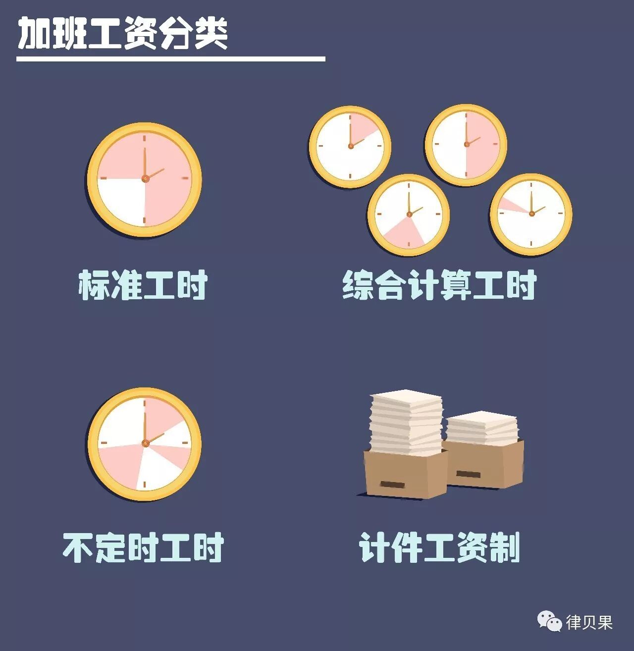 加班计时工资计算公式是怎么样的 加班计时工资怎样计算