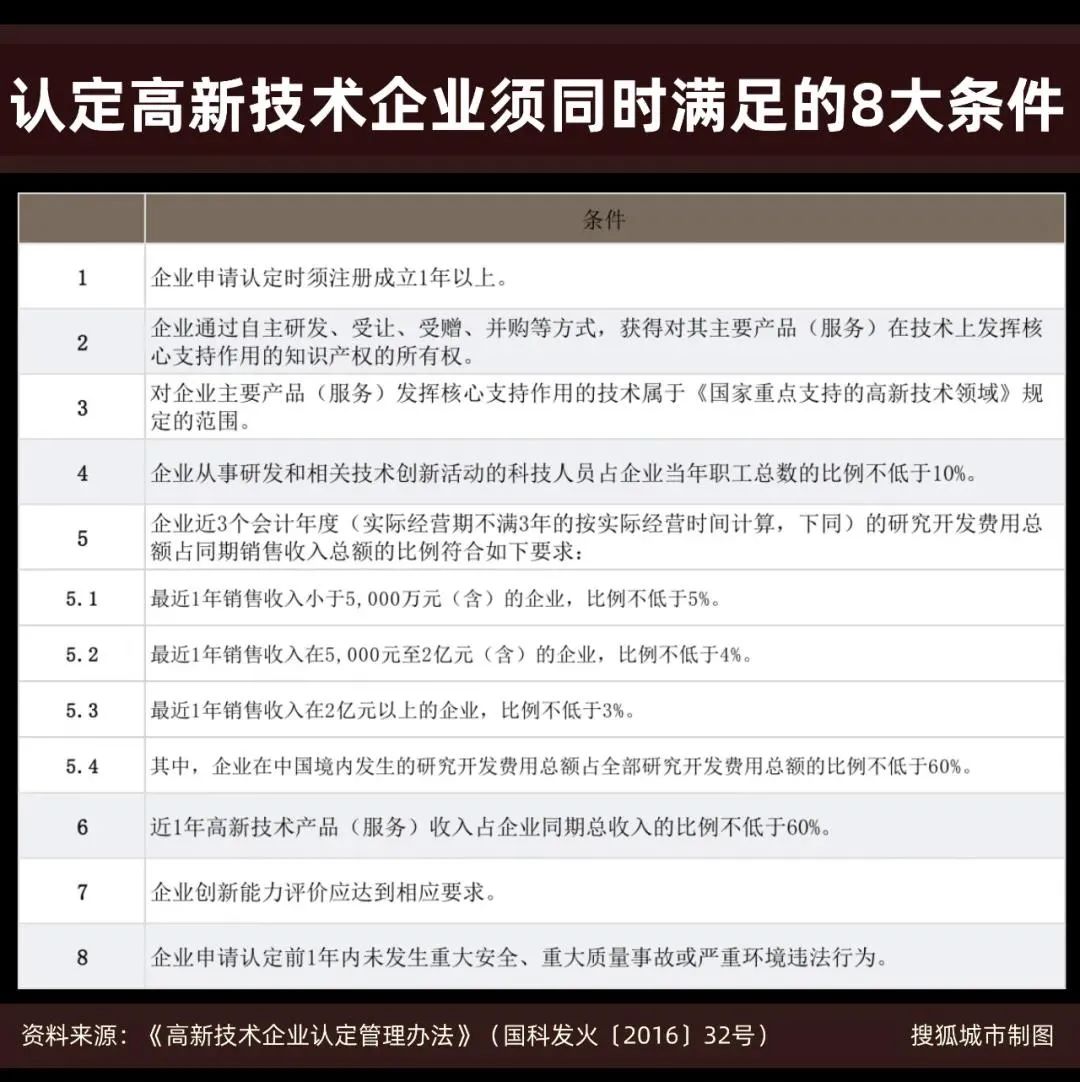 南京塑料企业名录南京塑料黄页_南京高新区企业名录_丹东新区企业名录