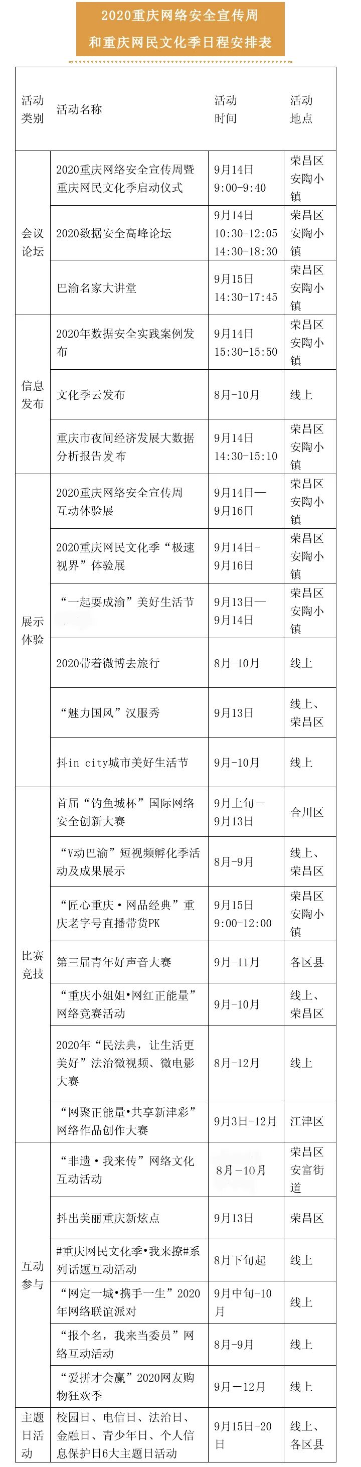 9月14日上午|2020重庆网络安全宣传周和重庆网民文化季最强指南来了！