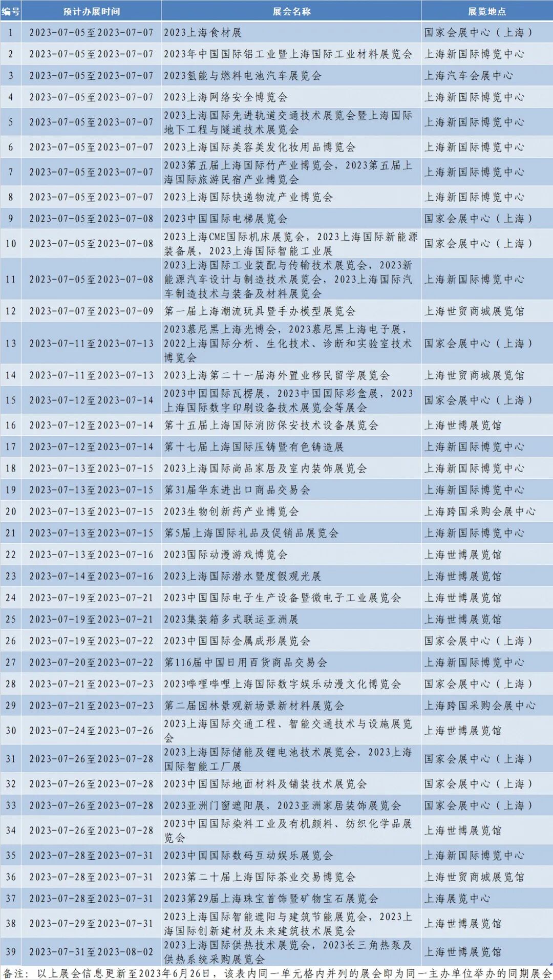 上海会展中心地址_上海会展中心在什么路_上海会展中心展览