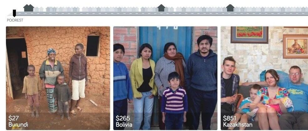 一条“美元街”，一头月入29美元，另一头月入19000美元，你在街的哪一头？