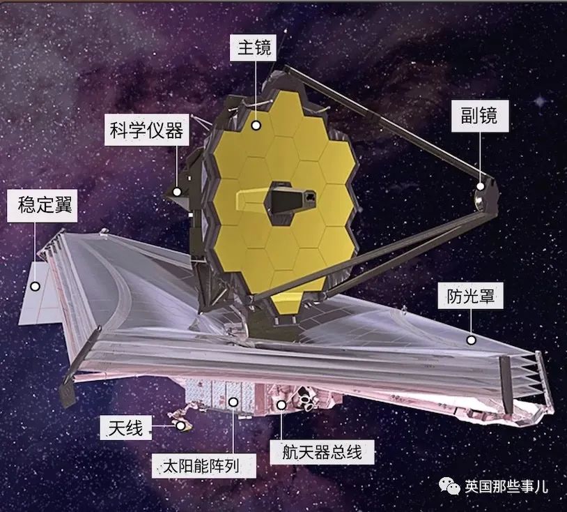 25年花掉100亿美元！这面黄金大镜终于顺利升空！宇宙终极奥秘，我们来了！